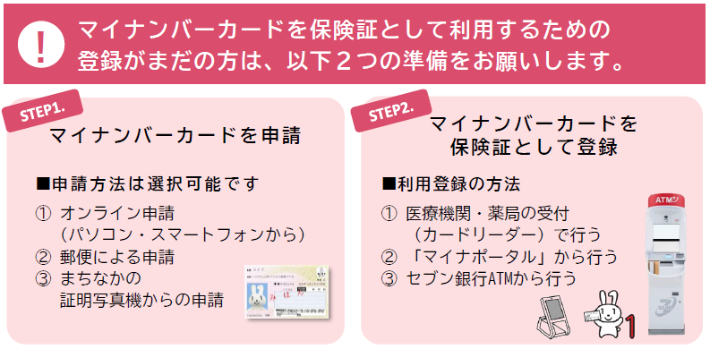 マイナンバーカードを保険証として利用するために必要な2つの準備の説明図