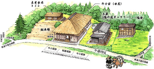 牛方宿と周辺施設のイラスト