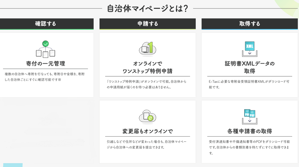 自治体マイページで出来る事の説明図