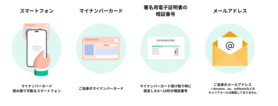 Wi-Fiのマークが表示されたスマートフォン、薄ピンク色をしたマイナンバーカード、暗証番号のイメージイラスト、アットマークが書かれた紙が入った封筒の4つが並んでいるイラスト