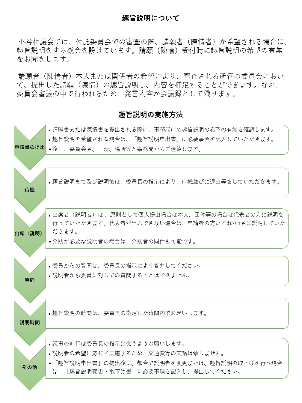 趣旨説明についてのフロー図
