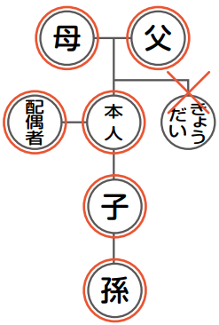 請求できる方の説明図