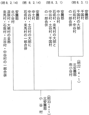 合併の説明図