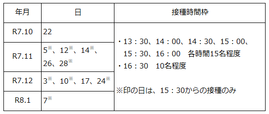 2025年度インフル予防接種予定